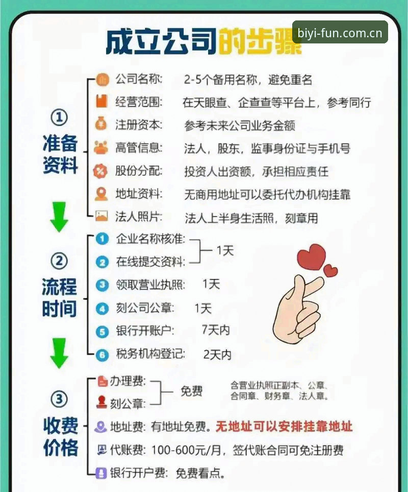 必一娱乐官网注册实用指南：从注册到享受福利的完整流程