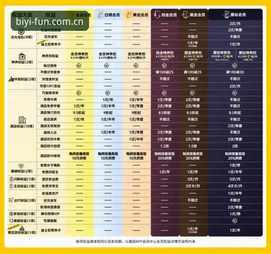 必一体育平台会员权益全面解析：普通与黄金会员实战对比