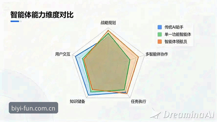 必一娱乐活动中心 必一体育平台 vs 传统体育互动模式:2024年用户体验与功能全面对比